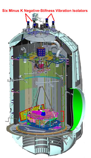 Laser Interferometer Vibration Isolation