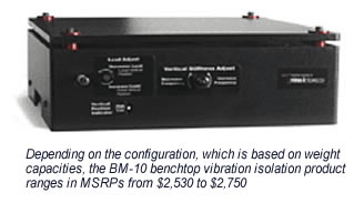 Laser Interferometer Vibration Isolation