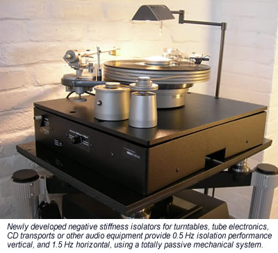 Laser Interferometer Vibration Isolation