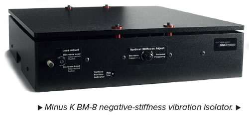 Laser Interferometer Vibration Isolation