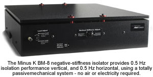 Interferometer Vibration Isolation Platform