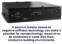 Laser Interferometer Vibration Isolation