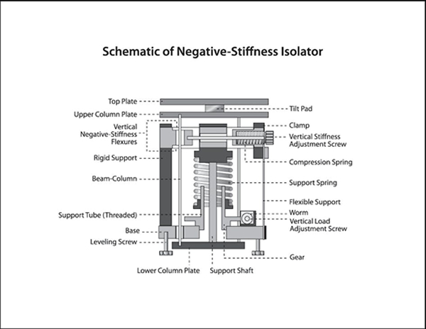 AFM-semiconductor-lithography-patterning-vibration-isolation