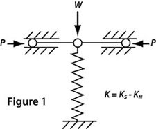 Laser Interferometer Vibration Isolation