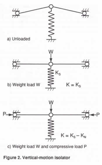 Vertical Motion Vibration Isolator Schematic