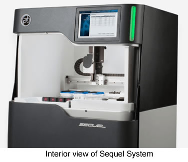 Sequel II Senomic Sequencing Minus K Isolation